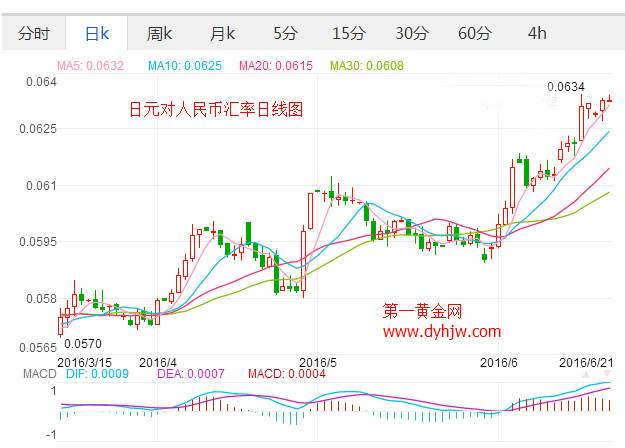 人民币汇率未来走势图_人民币汇率未来发展趋势