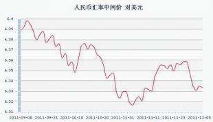 人民币汇率未来走势图_人民币汇率未来发展趋势