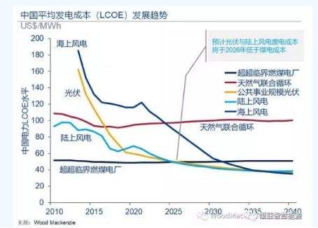 美国特斯拉板块最新走势_美国特斯拉板块最新走势预测