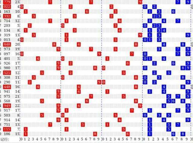 2016年的排列三历史走势图_2015年排列三历史走势图
