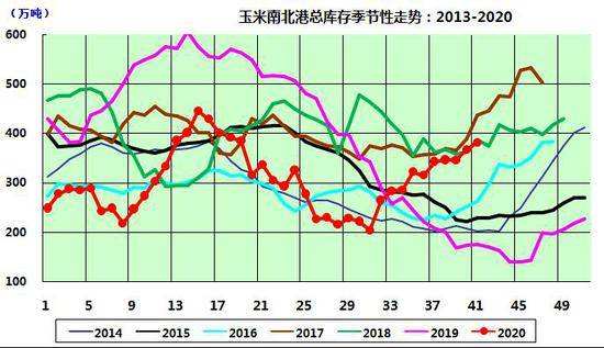 黑龙江最新玉米价格走势图_黑龙江最新玉米价格行情走势