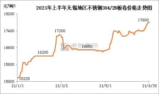 2021年下半年羊价格走势_2021年后半年羊价