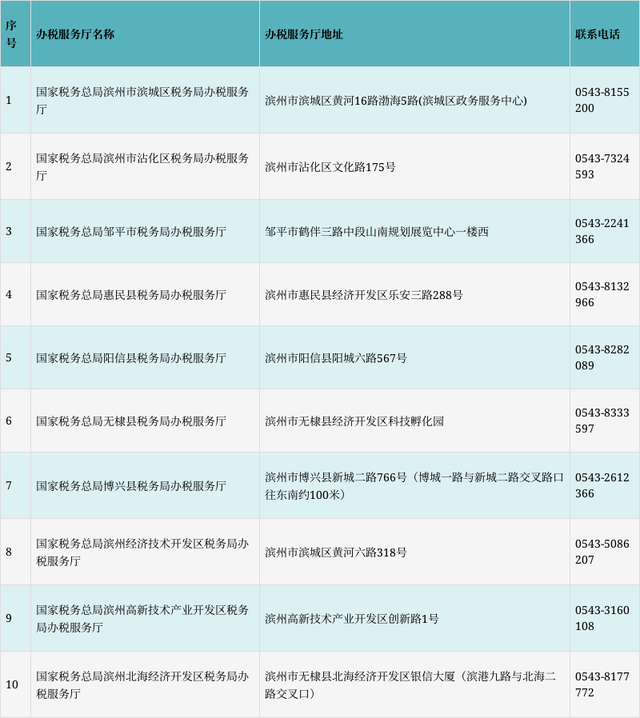 滨州当地咨询服务价格走势_滨州信息价