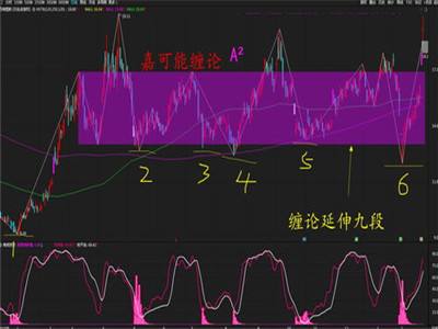 上升过程中的股票走势_上升过程中的股票走势怎么看