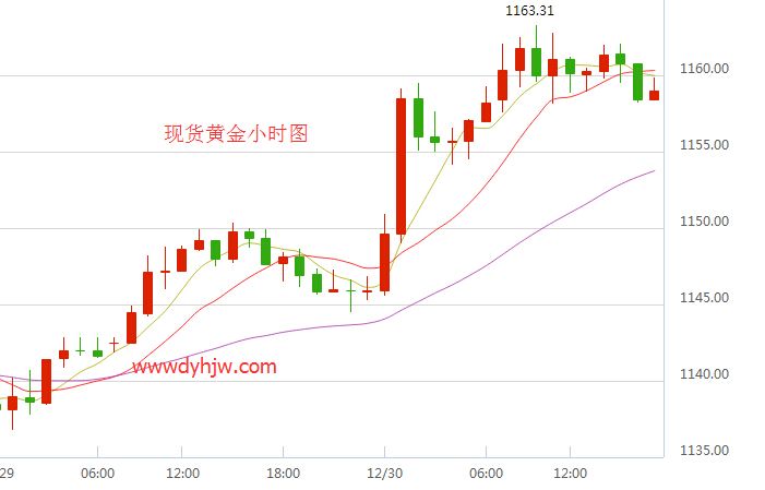 2017黄金走势分析最新_2018黄金走势