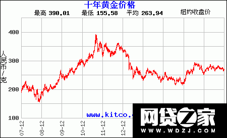 2017黄金走势分析最新_2018黄金走势