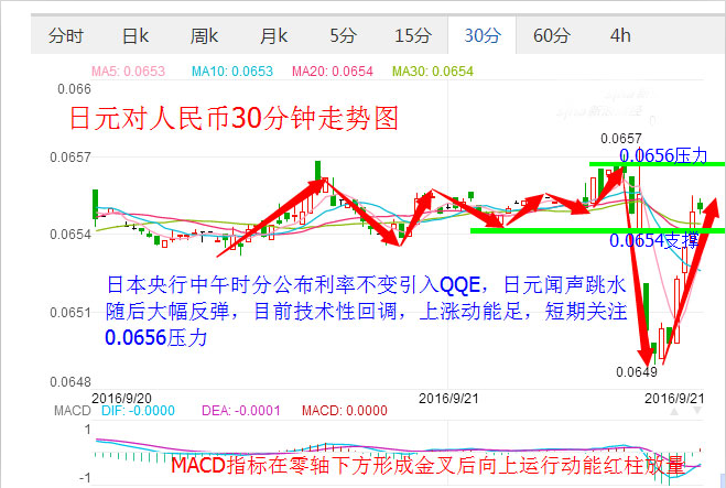 黄金人民币价格历年走势_人民币黄金价格走势图分析