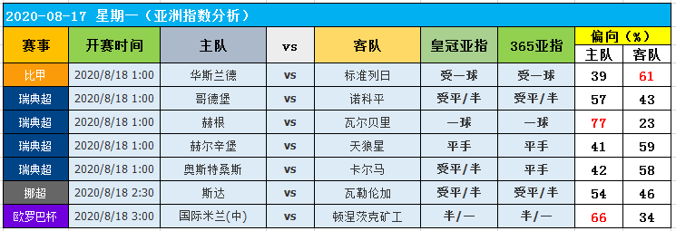 泊松足球app_泊松足球总进球计算