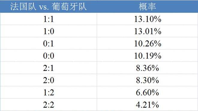 泊松足球app_泊松足球总进球计算