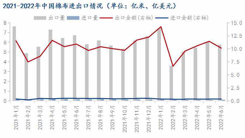 2022年棉花价格走势预测图片_2020年棉花价格走势图