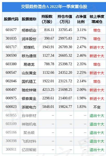 浙能电力后市走势预测_浙能电力600023股吧