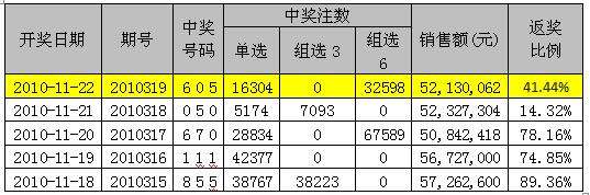 中彩网3d连线综合走势图_综合分布图3d和值走势图中彩网