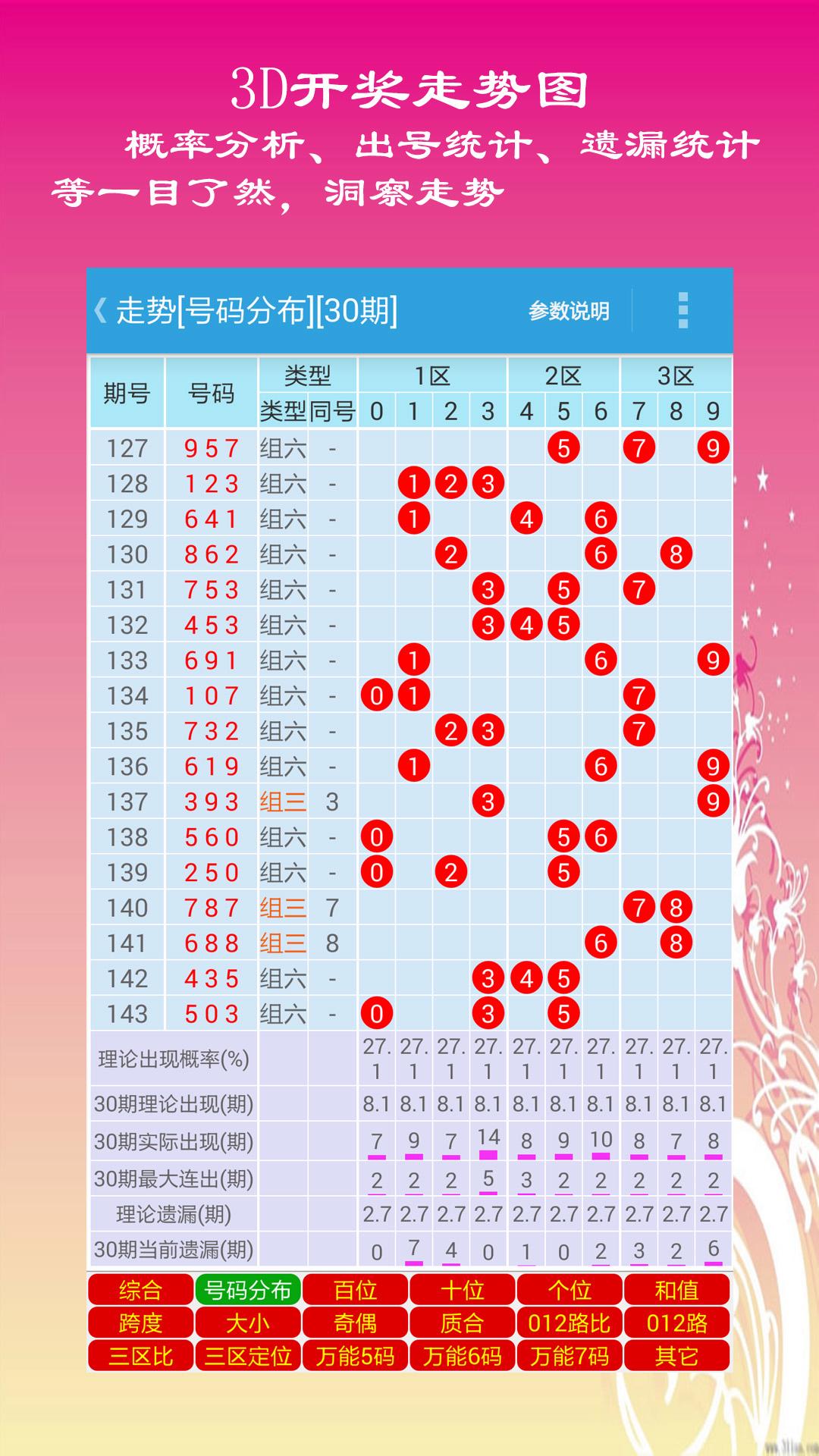 中彩网3d连线综合走势图_综合分布图3d和值走势图中彩网