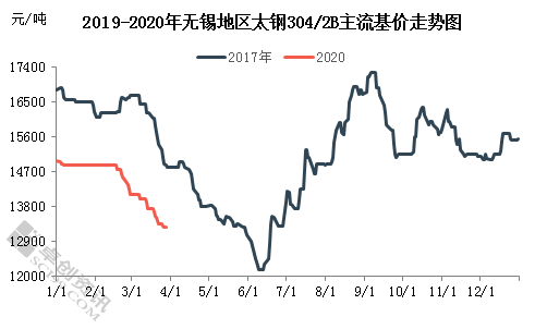 2017年牛娃未来走势_牛价格走势图2020后半年