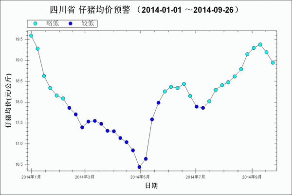 全国今月猪肉价格走势_全国今月猪肉价格走势分析