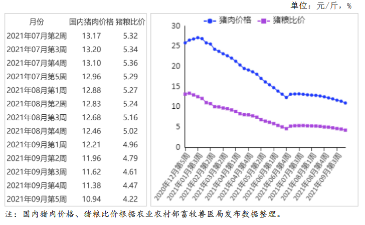 全国今月猪肉价格走势_全国今月猪肉价格走势分析