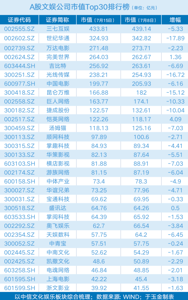 300251近30日行情走势_300251光线传媒