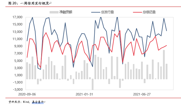 大宗商品基金未来走势_大宗商品走势分析