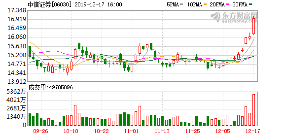 中资券商股在线教育股走势_中资券商股在线教育股走势图