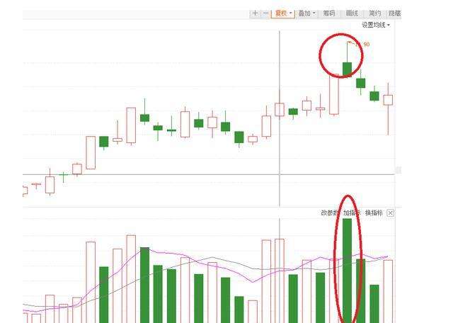 股票涨停几天后的走势_股票涨停几天后急速下跌