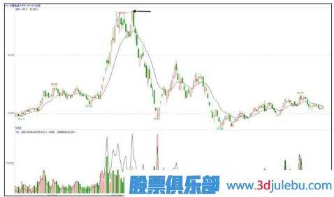 股票涨停几天后的走势_股票涨停几天后急速下跌