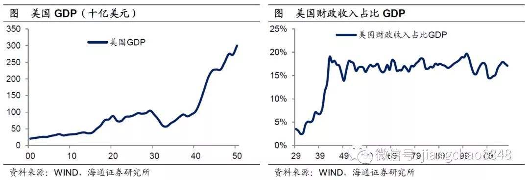 全球未来10年经济走势_未来十年全球经济发展趋势