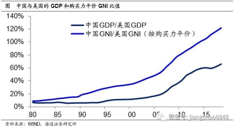 全球未来10年经济走势_未来十年全球经济发展趋势