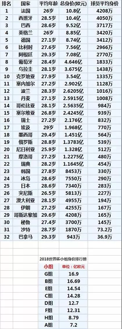 足球世界排名国家队_足球世界排名国家队前十