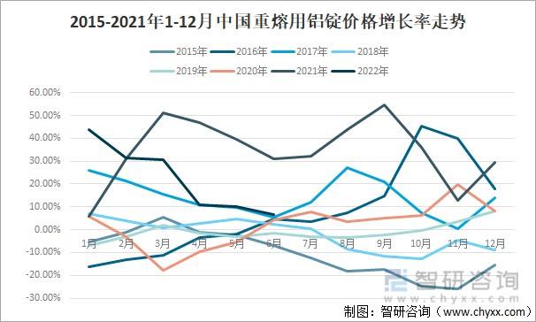 2021年铝价格行情走势图_2021年铝合金价格走势