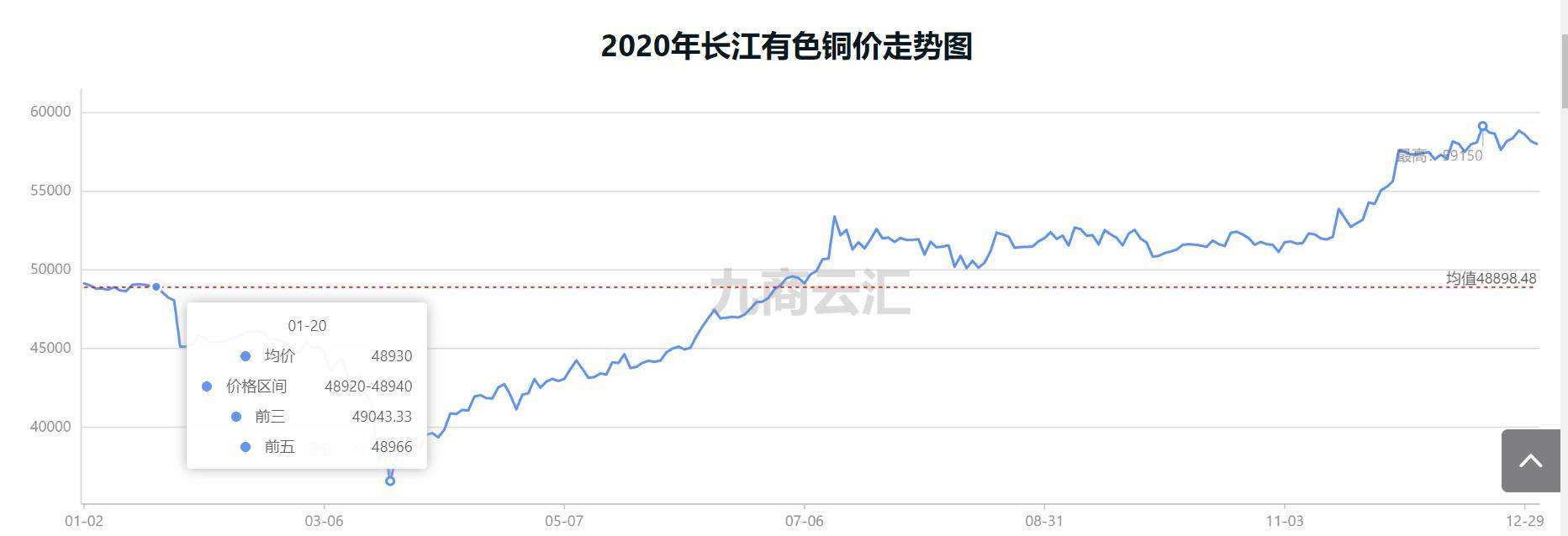 2021年铝价格行情走势图_2021年铝合金价格走势