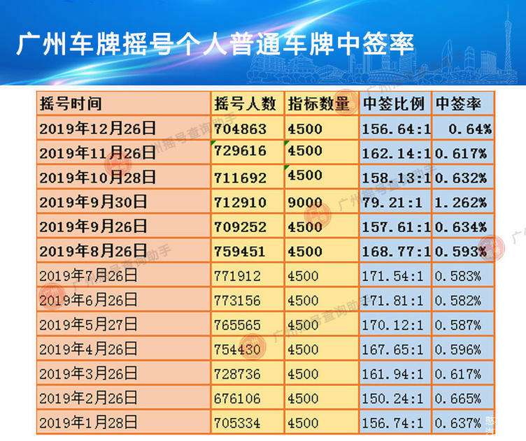 广州车牌最新价格走势_广州车牌最新价格走势图