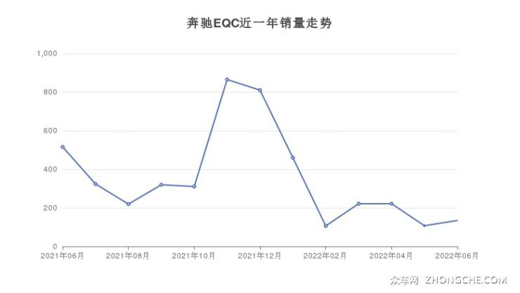 电动车2022年价格走势_2025年电动车价格