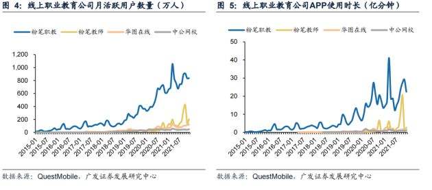 k12教育营业额走势_k12教育行业前景分析