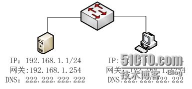 闲置服务器搭建文件服务器_用闲置电脑做文件存储服务器