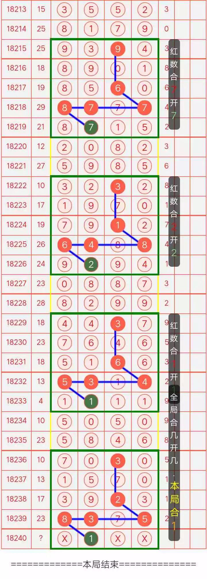 21198期排列五规律走势汇总_21199期排列五