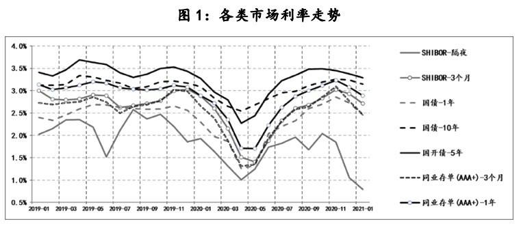 近20年中国利率走势图_20年中国利率走势图 中国人民银行