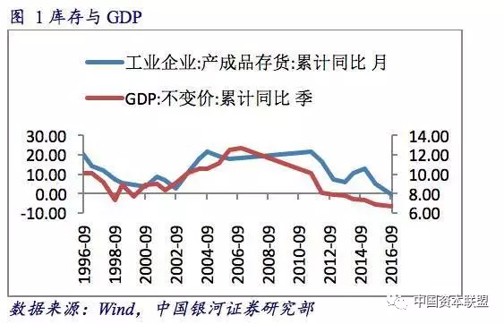 近20年中国利率走势图_20年中国利率走势图 中国人民银行