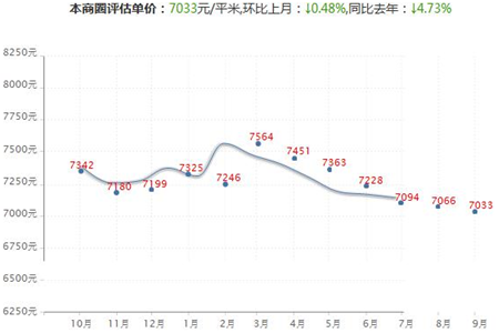 江门市10年房价走势_江门市10年房价走势图