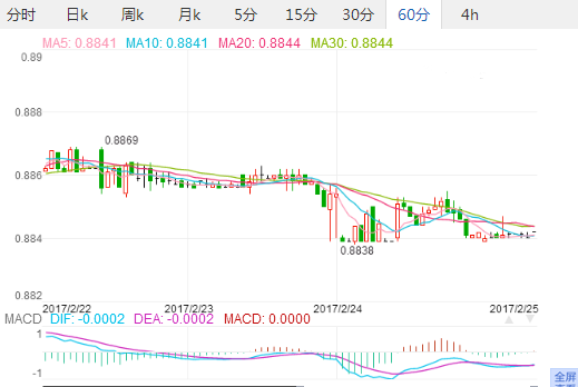 国际汇率实时哪里可以看到走势_在哪看实时汇率
