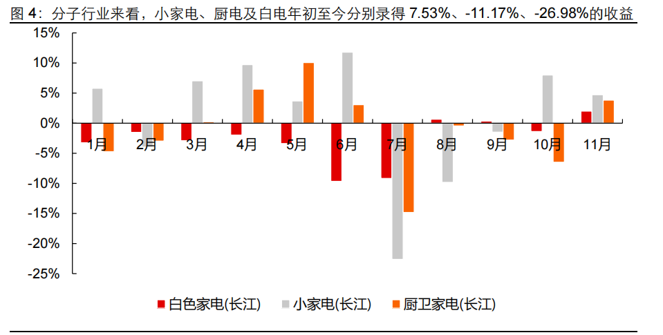 2022家电走势分析_2021年家电市场走势