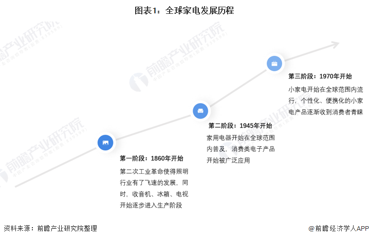 2022家电走势分析_2021年家电市场走势