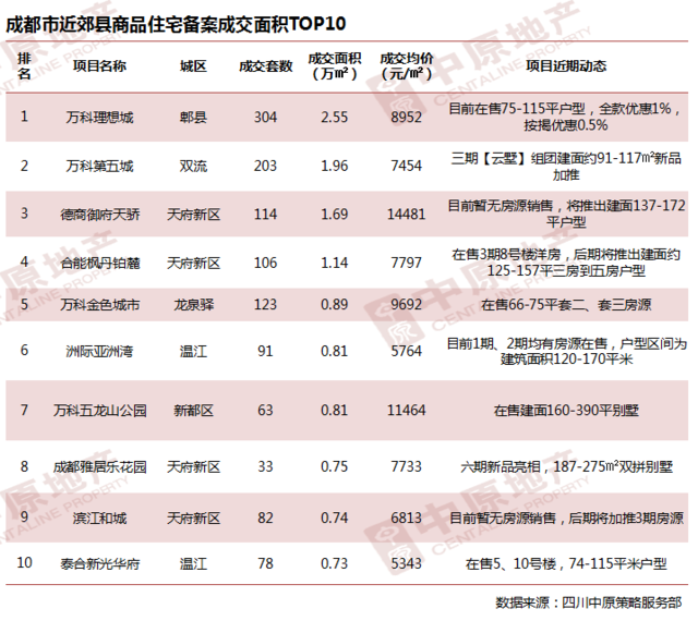 成都市锦江区房价10年内走势_成都锦江区的房价多少一平