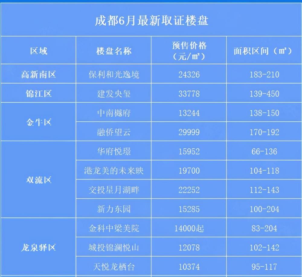 成都市锦江区房价10年内走势_成都锦江区的房价多少一平