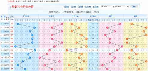 3d走势图老版走势图带连线_3d走势图带连线图完整版