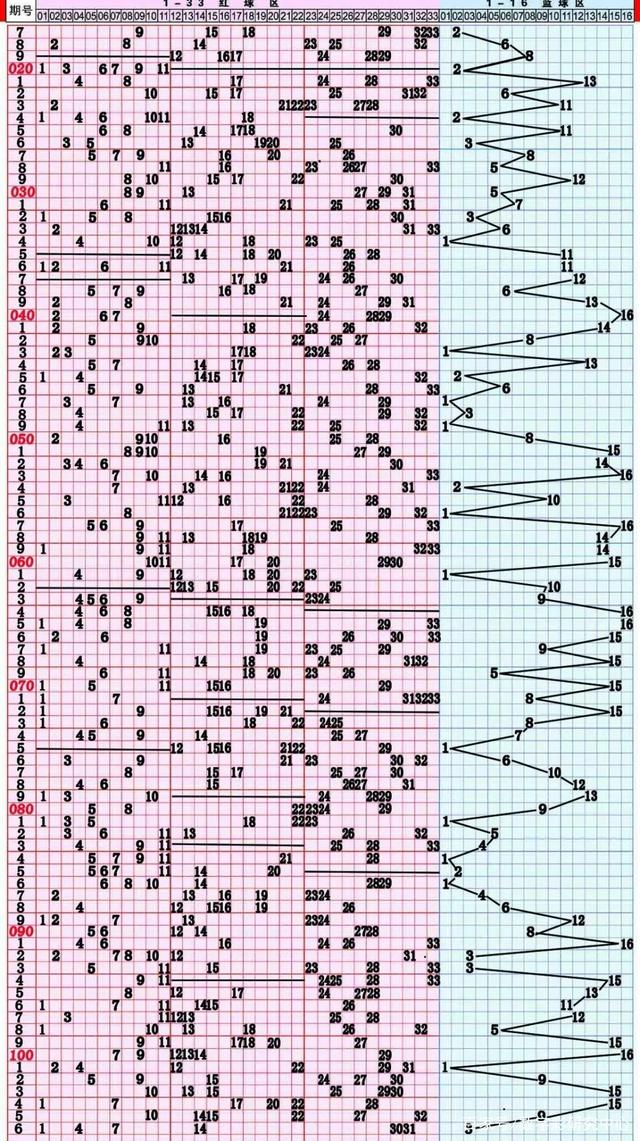 双色球弟一位五行走势图_双色球第二位五行走势图
