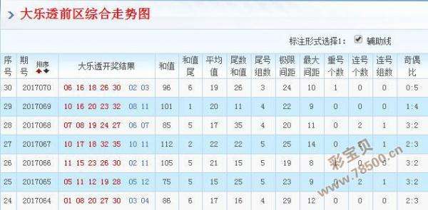 大乐透号码走势图2元大_大乐透号码定位走势图2元图