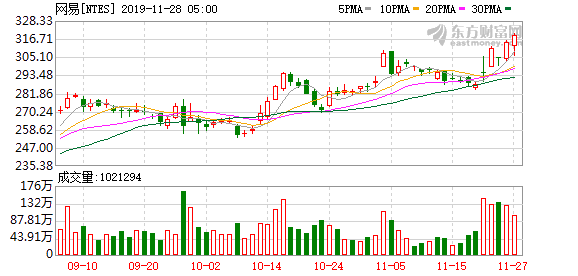 三d走势图近20O期_3d走势图最近200期