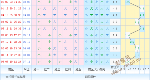 3d开奖走势图2016年_2016年3d开奖结果走势图