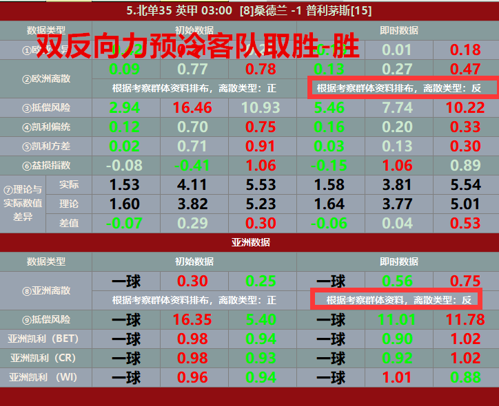 捷报足球比分网即时比分_捷报比分即时足球比分手机版