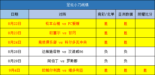 捷报足球比分网即时比分_捷报比分即时足球比分手机版